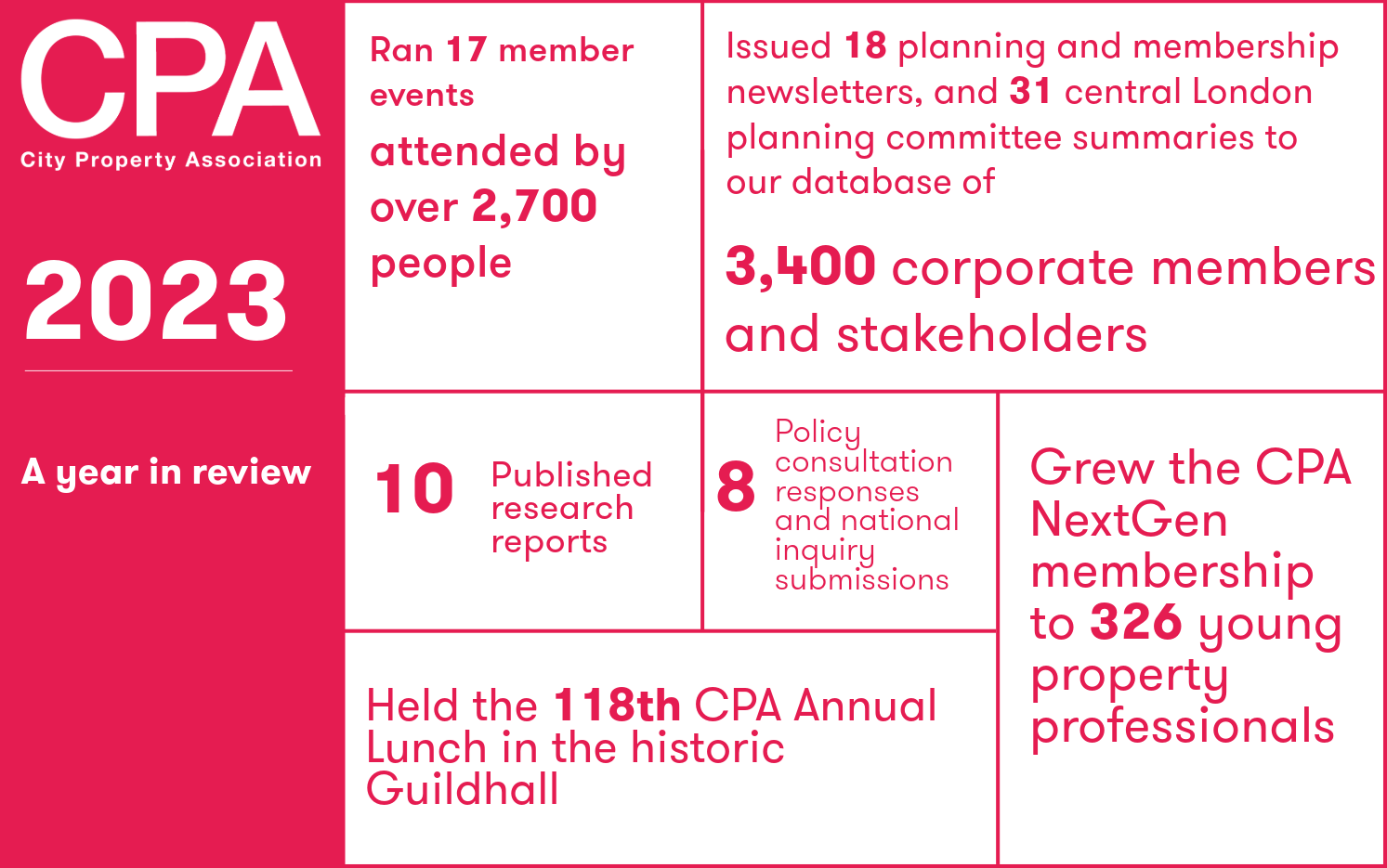 cpa-2023-highlights-city-property-association